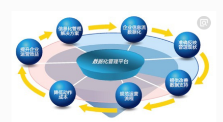 企業網站、博客、關聯網站與官方APP的對比分析