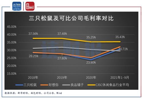 三只松鼠 代工隱患、股東減持與企業(yè)管理的三重挑戰(zhàn)
