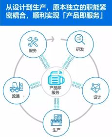 制造業轉型與工業4.0的挑戰 你準備好了嗎？