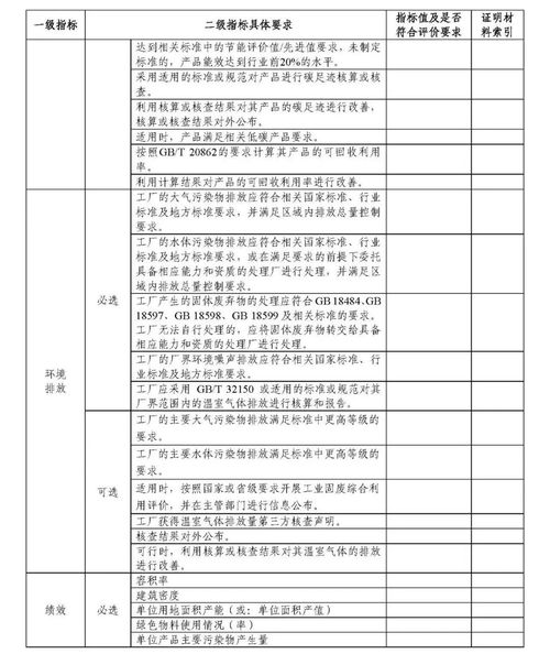 申報綠色工廠對企業管理的重要意義