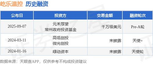 屹樂(lè)溫控完成千萬(wàn)級(jí)美元Pre-A輪融資，元禾厚望與常州政府投資基金共同助力教育咨詢新布局